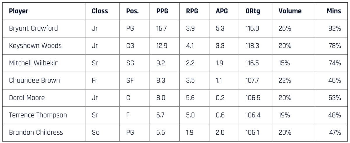wake-forest-table.jpg
